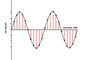 bit depth sample rate bit depth sample rate